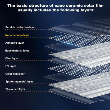 Signal Safe Ceramic TiN Tint for Uninterrupted Connectivity